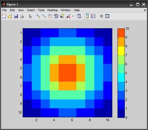 xnxn matrix matlab pl|Colormap and plot with nxn matrices